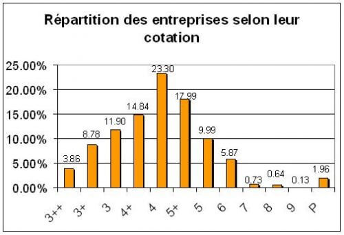 La banque de France attribue un 3++ à NEOLUTION, note la plus élevée ...