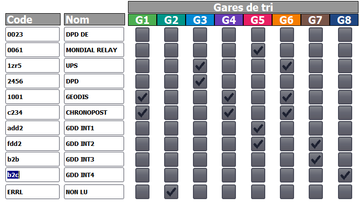 IHM paramètre de tri
