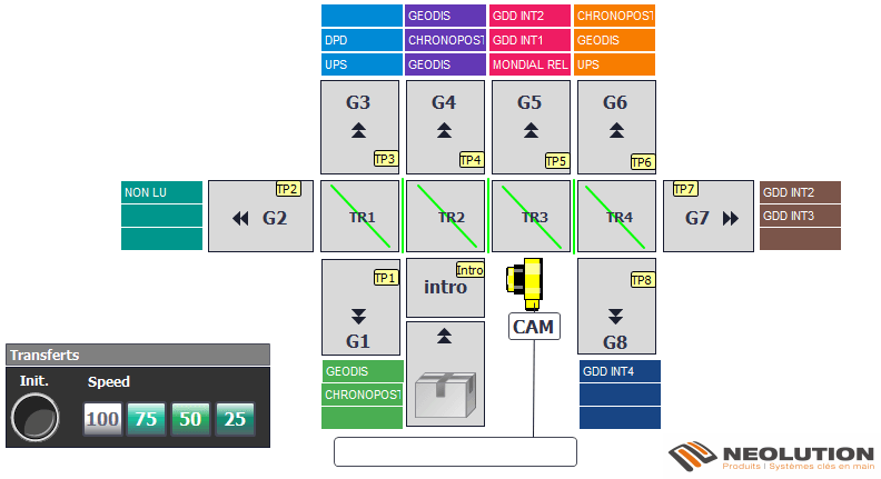 IHM supervision du tri